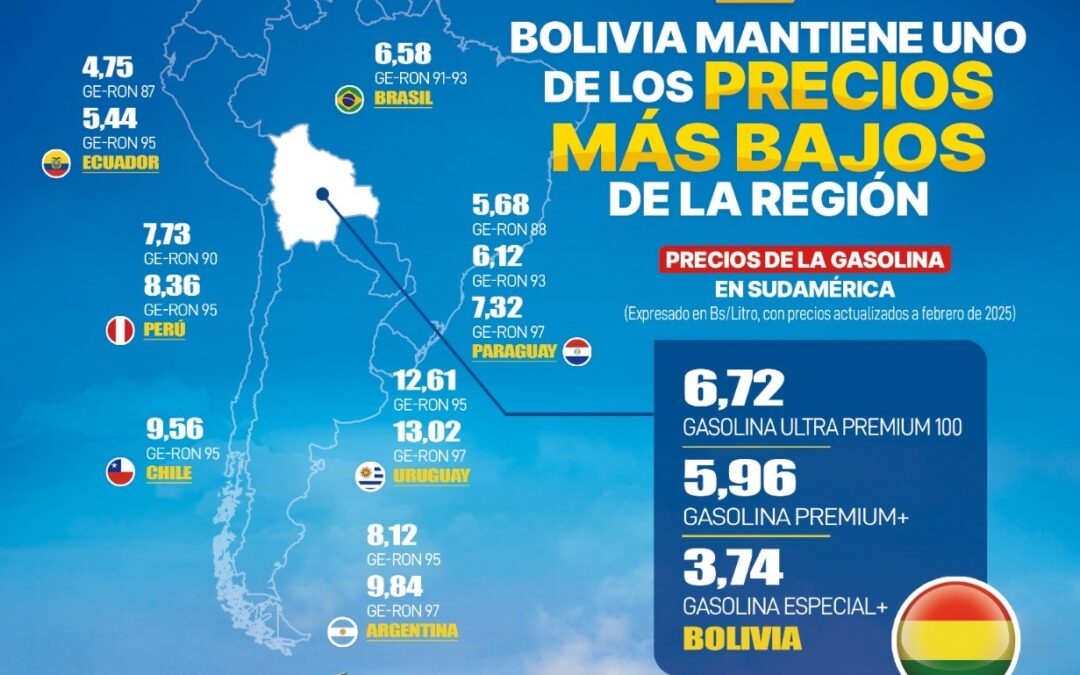 Las gasolinas de Bolivia son las más económicas de Sudamérica